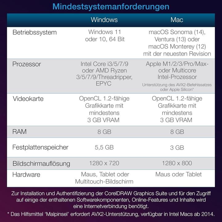 Valeurs nutritives et ingrédients Corel CorelDRAW Graphics Suite 2024 Win (1 Utilisateur, Illimité)
