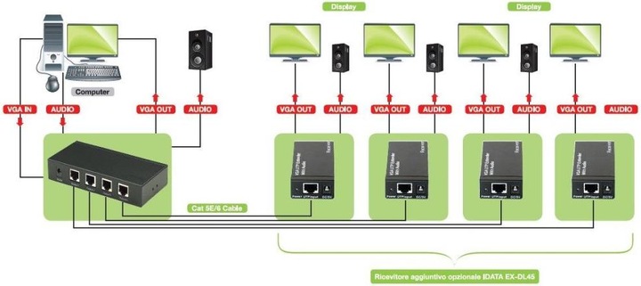 Image du produit Techly Extender / Splitter VGA Cat5e/6