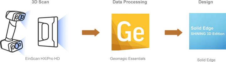 Immagine prodotto Shining 3D SHINING3D Software Geomagic Essentials