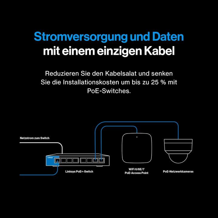 Produktbild Linksys Switch PoE Non Gestito Multi-Gig 2.5G a 5 Porte (5 Ports)