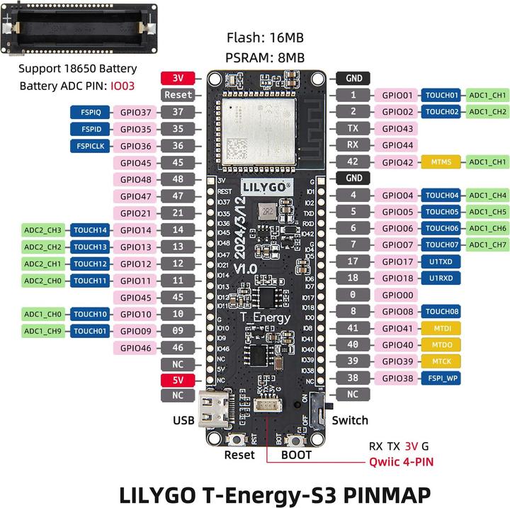 Produktbild Lilygo T-Energy ESP32 S3 Wi-Fi Bluetooth Entwicklungsboard