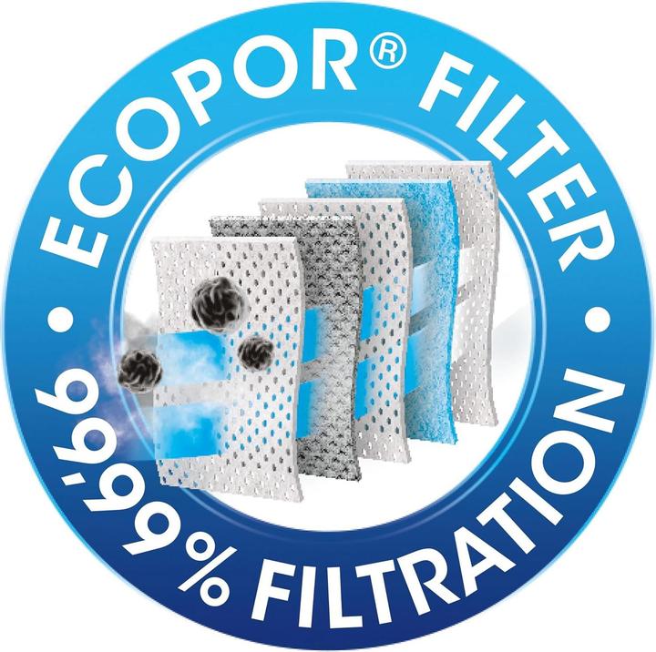 Melitta Swirl EcoPor® PH 86/PH96 XL