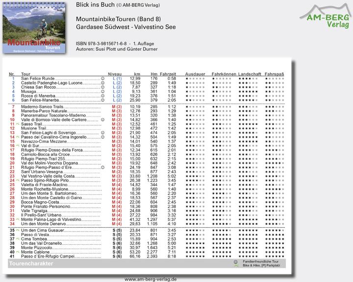 Produktbild Mountainbike Touren Gardasee Südwest - Valvestino See (Deutsch, Günter Durner, Susi Plott, 2015)