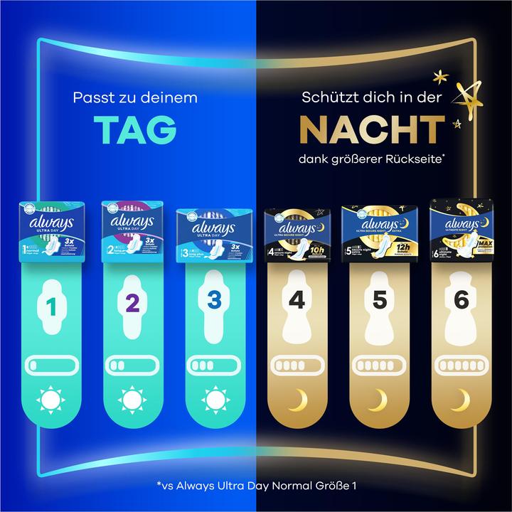Immagine prodotto Always Ultra pad Secure Night con ali BigPack (16 x, Assorbenti igienici)