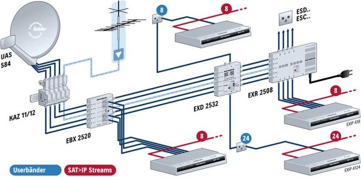 Actual product image Kathrein EXIP 418 (DVB-S2, Hard drive)