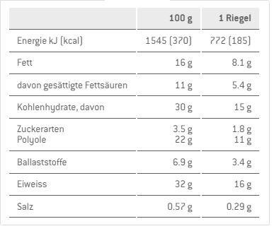 Nährwerte und Zutaten Sponser Crunchy Protein (600 g, 12 Stk.)