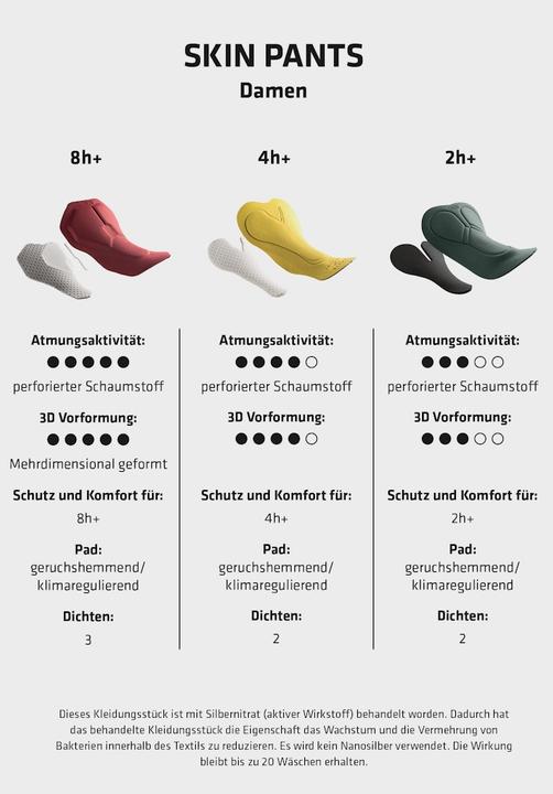 Produktbild Schöffel Skin Pants 4h (S)