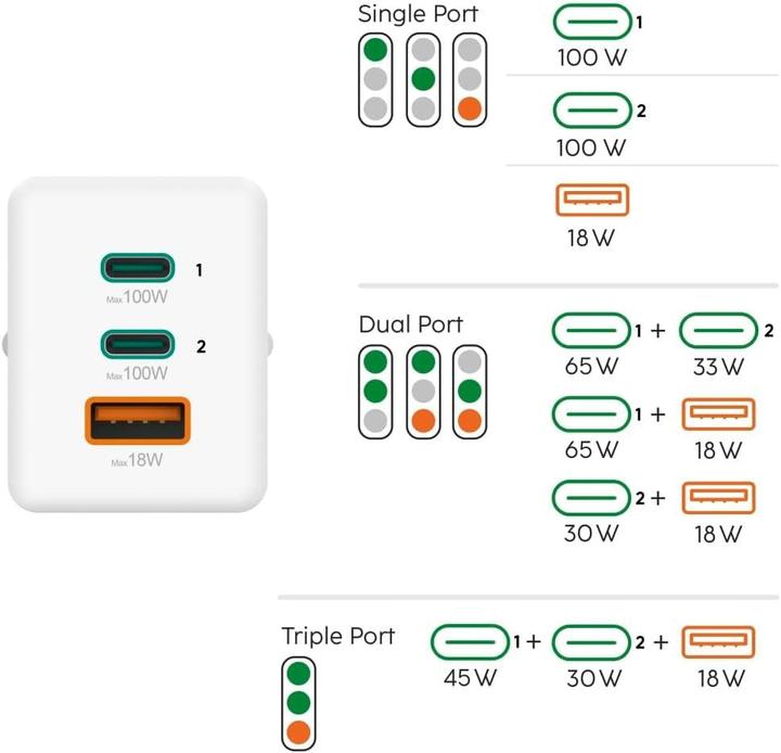 Actual product image Hama GaN fast charger (100 W)
