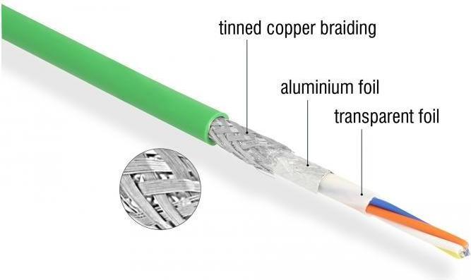 Produktbild Delock Netzwerkkabel M12 4 Pin D-kodiert zu offenen Kabelenden TPU 2 m (SF/UTP, 2 m)