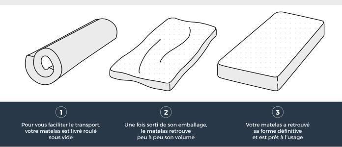 Actual product image Dormipur Mattress 90 x 190 cm (90 x 190 cm)