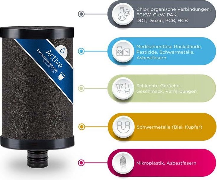 Produktbild Alb filter Filterkartusche Active Ersatzfilter