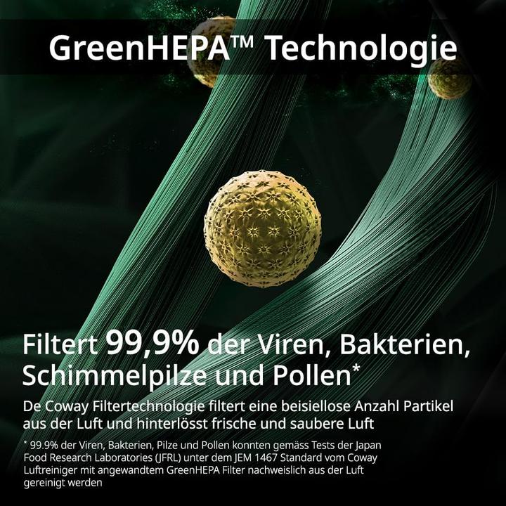 Actual product image Coway Filter Set for Air Purifier AP-1512HH Mighty