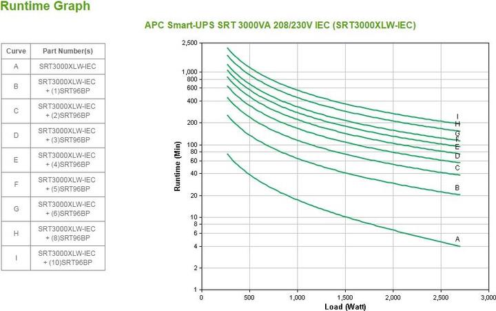 Produktbild APC Smart-UPS RT 3000VA Tower 2U USB 4min Runtime 2700W (3000 VA, 2700 W, Online-Doppelwandler USV)