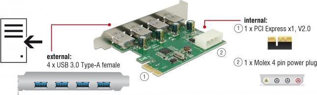 Immagine prodotto Delock Scheda PCI Express