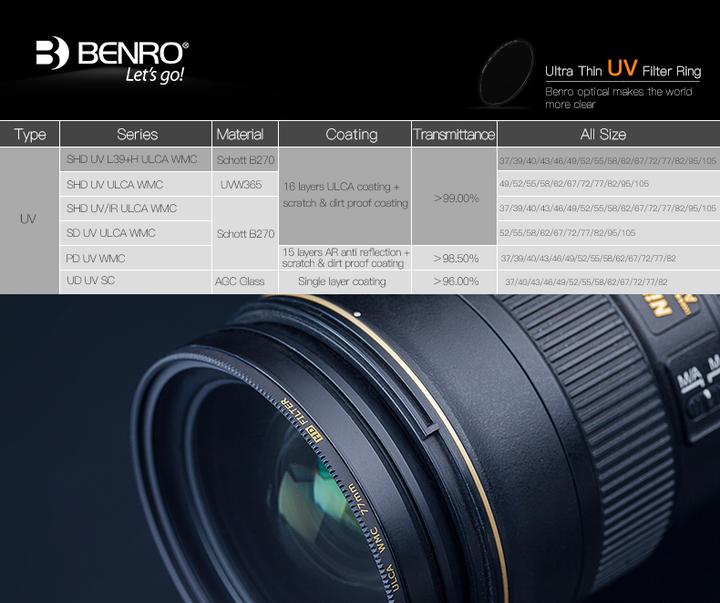 Produktbild Benro Guangdong 82mm L39 + H ULCA WMC SHD UV Filter - Demo - White box (Display item) (82 mm, UV-Filter)