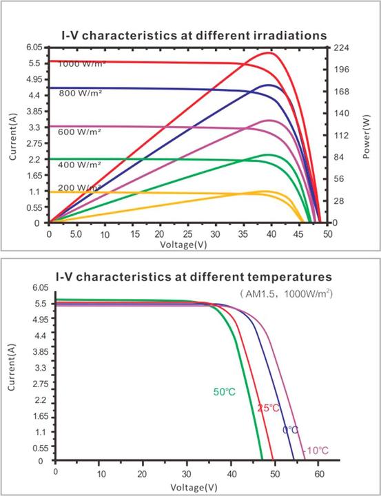 Immagine prodotto Enjoy solar Mono Classic (180 W, 12.10 kg)