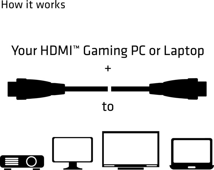 Actual product image Club 3D HDMI (Typ A) — HDMI (Typ A) (5 m, HDMI)