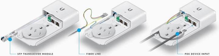 Produktbild Ubiquiti Outdoor Medienkonverter F-POE-G2 (Media Konverter)