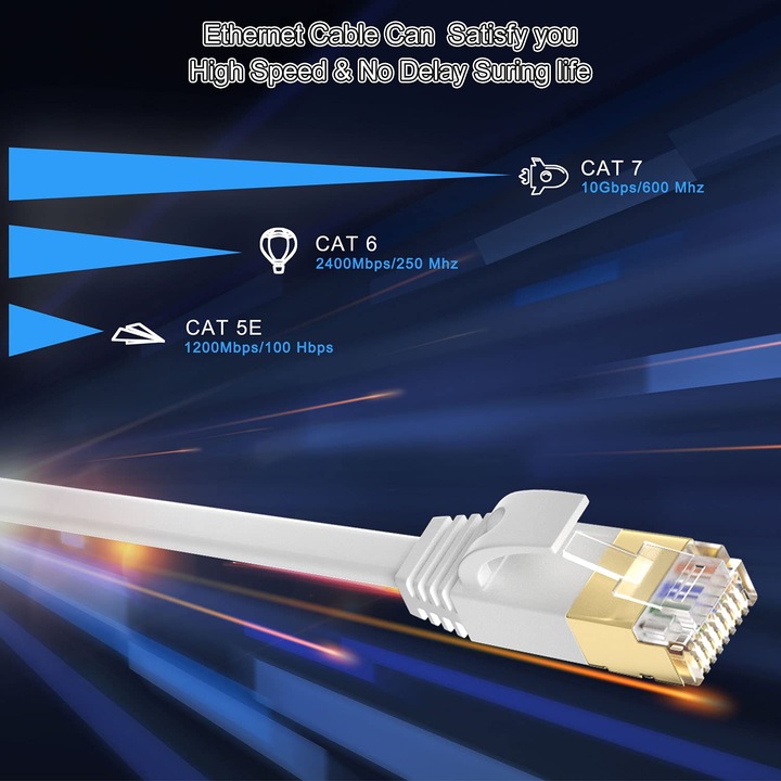 Produktbild Meipek Netzwerkkabel 50m, bis 10Gbit/s