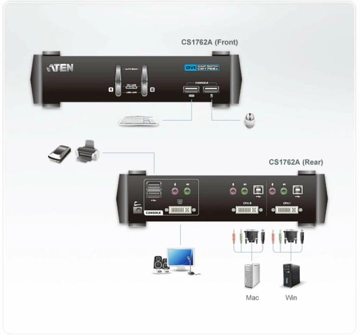 Produktbild Aten Cs1762a