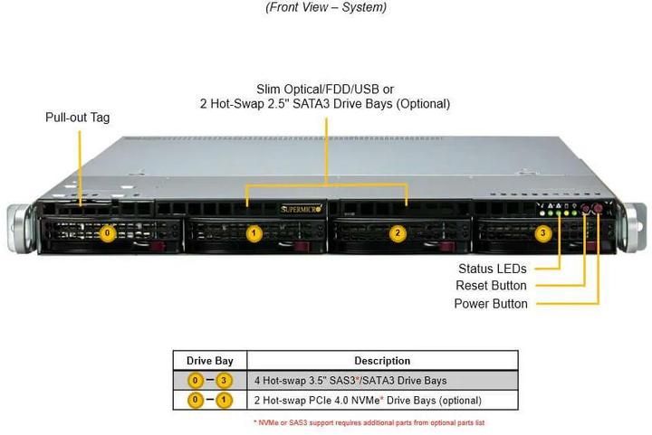 Immagine prodotto Supermicro UP SuperServer 511R-W