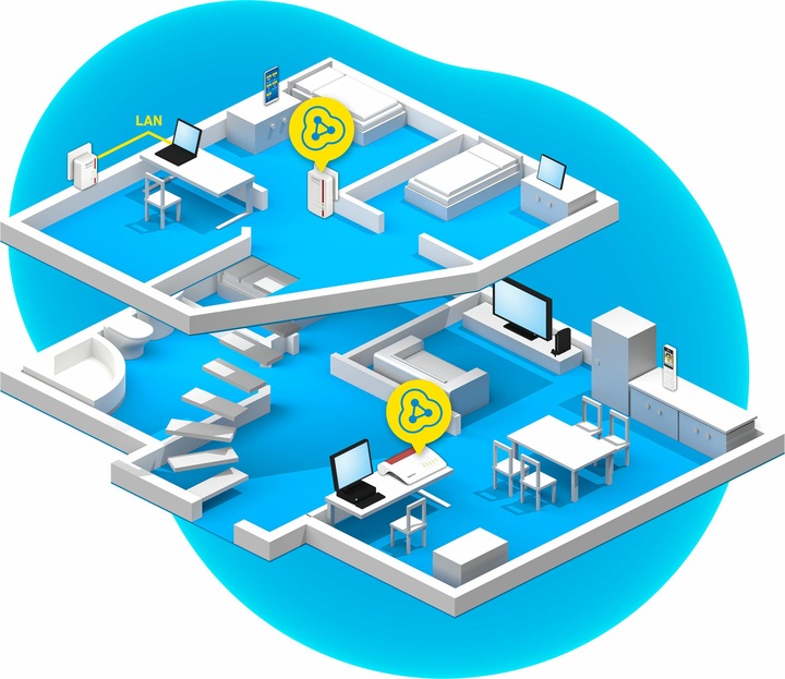 Immagine prodotto AVM FRITZ!Powerline 540E WLAN Set International (500 Mbit/s)