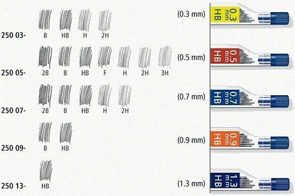 Nährwerte und Zutaten Staedtler Mine für Druckbleistift (0.50 mm, HB, 12 x)