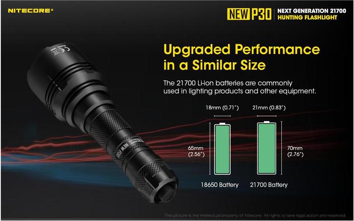 Produktbild Nitecore P30 (15.55 cm, 1000 lm)