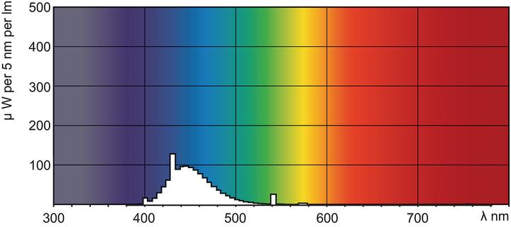 Produktbild Philips TL-D farbig-Fluorescent lamp- 871150072690240 (G13, 400 lm, 1x)