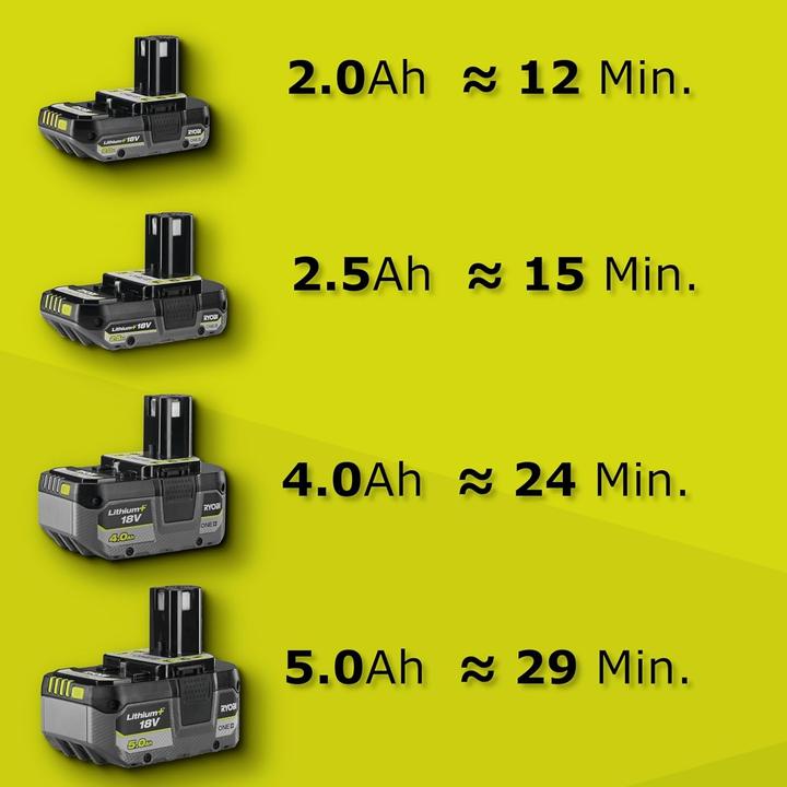 Produktbild Ryobi Dmuchawa akumulatorowa (Akkubetrieb, Laubbläser)