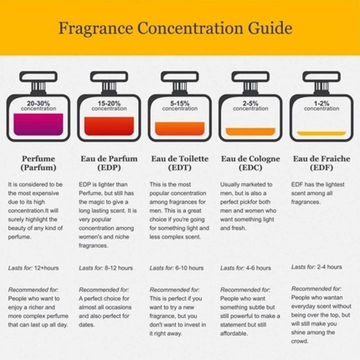 Actual product image Aramis Tuscany (Eau de toilette, 100 ml)