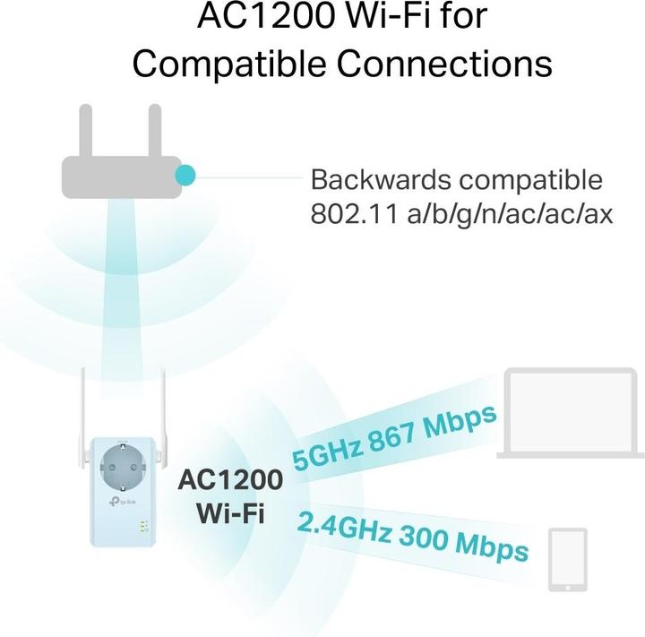 Image du produit TP-Link AC1200 WI-FI Range Extender (867 Mbit/s, 300 Mbit/s)