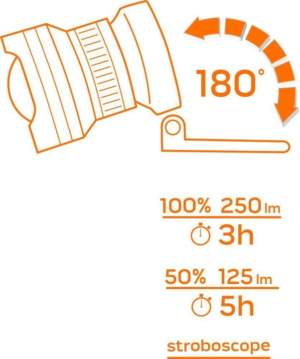 Image du produit Neo Tools Lampe frontale Neo T N99-201 (250 lm)
