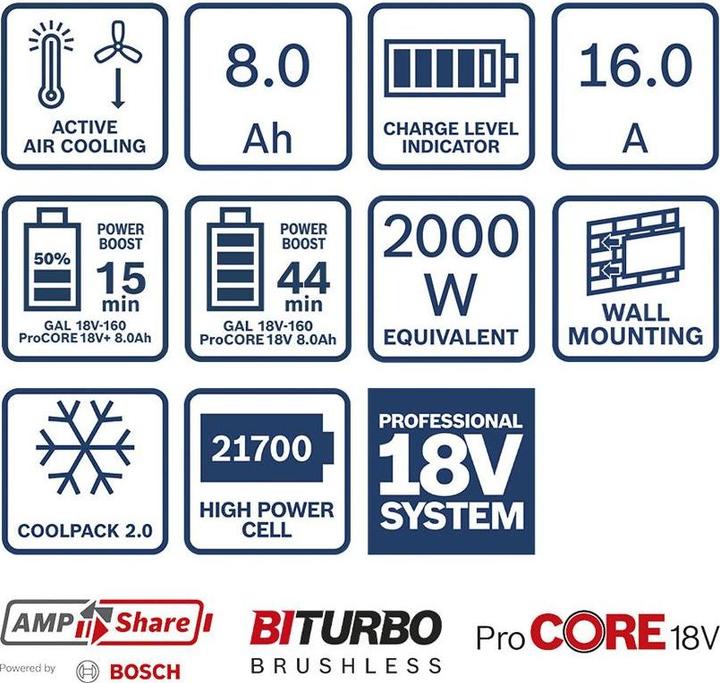 Actual product image Bosch Professional Jeu de d+AMMAqQ-marrage ProCORE 18 V / 8.0 Ah (18 V)