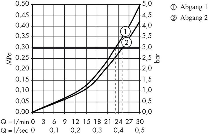 Produktbild Axor Unterputz Thermostat