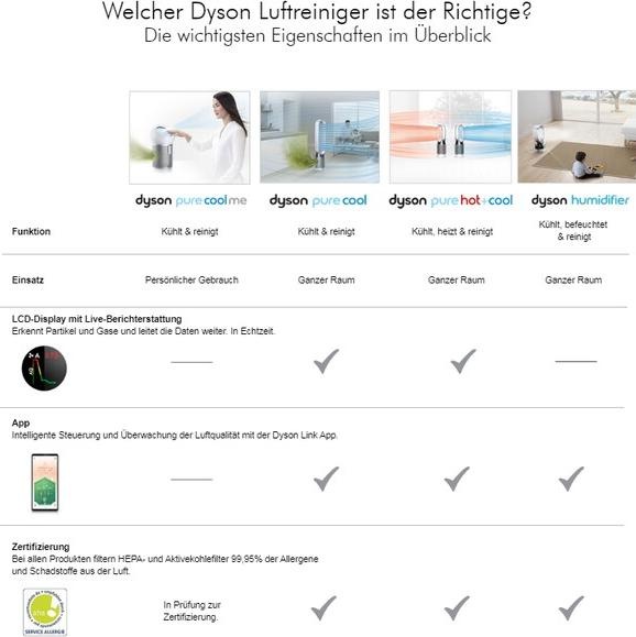 Actual product image Dyson Pure Hot and Cool