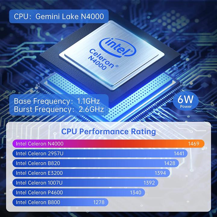 Actual product image Snunmu GK5 Mini PC (Celeron N4000, 4+64GB)