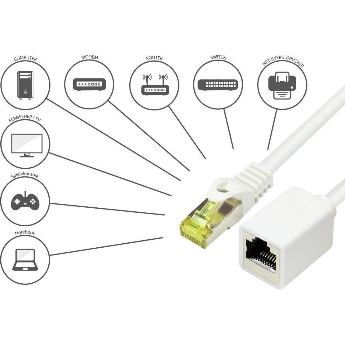 Thumbnail - Good Connections RJ45 Patchkabelverlängerung mitCat.7 Rohkabel und Rastnasenschutz (RNS), S/FTP, PiMF, halogenfre... (S/...