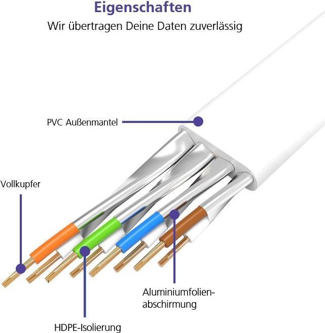 Produktbild Helos Herweck Patch-Kabel (U/FTP, CAT6a, 0.30 m)