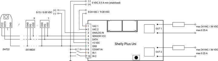 Produktbild Shelly Plus Uni