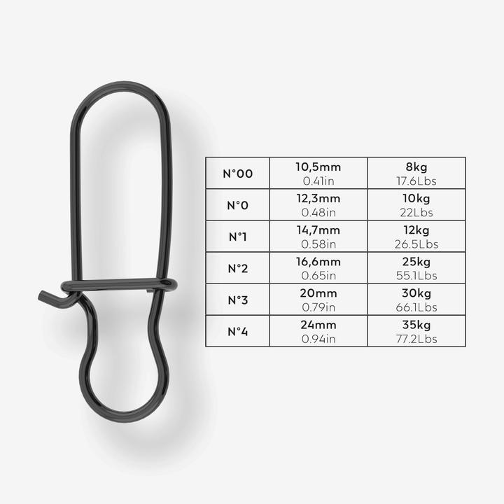 Produktbild Caperlan Karabiner zur einfachen Befestigung