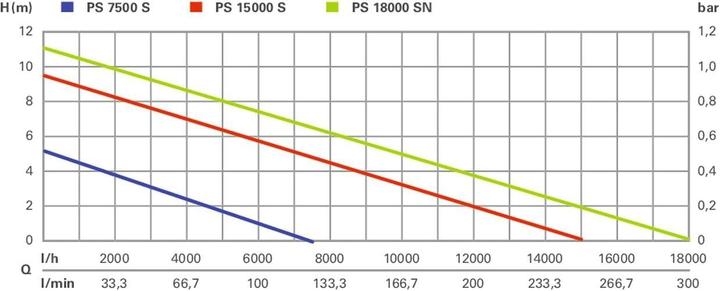 Produktbild Metabo Schmutzwasser-Tauchpumpe 02518 (Schmutzwasserpumpe)
