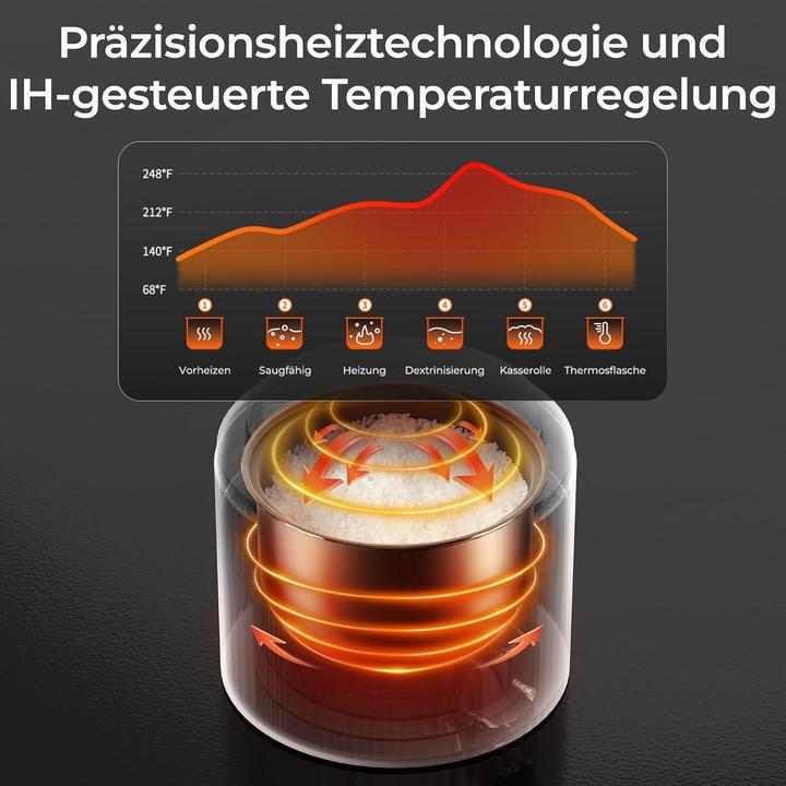 Actual product image Tokit Mini Reiskocher