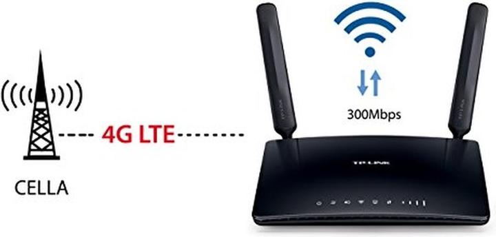 Immagine prodotto TP-Link Tl-Mr6400