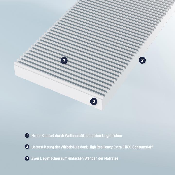 Actual product image Julius Zöllner Basic Junior youth mattress (190 x 90 cm)