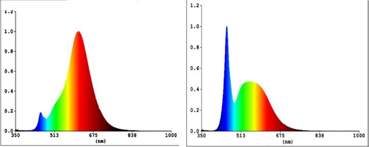 Actual product image EGLO Illuminant (E27, 806 lm, 40x)