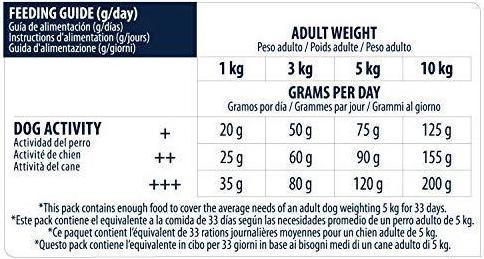 Immagine prodotto Advance Mini Sensitive 3 kg (1 pz., 3132 g)