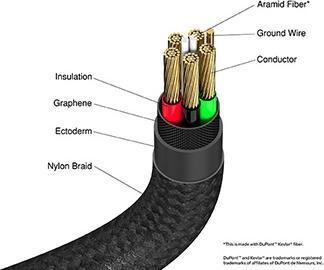 Image du produit Verbatim 31845 (1.20 m, USB 2.0, 60 W)