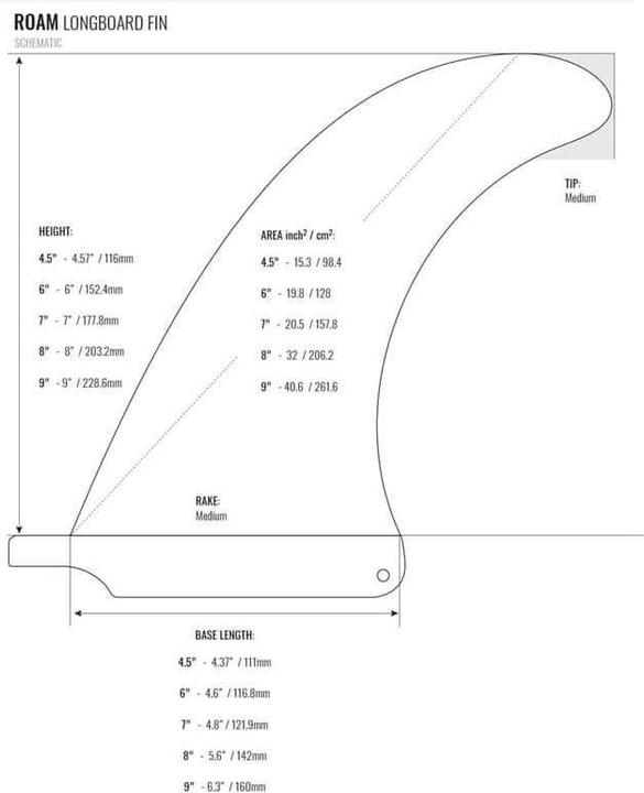 Image du produit Roam Planche de surf Single Fin 7 Inch US Box Noir