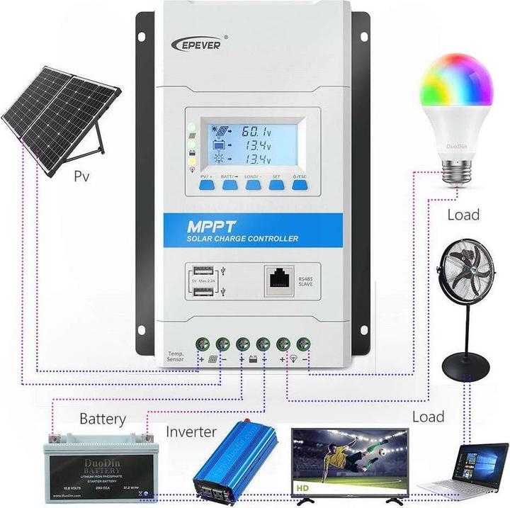 Actual product image Epever Triron 2210N